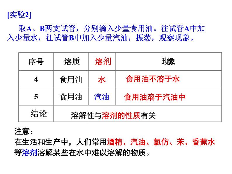 沪教初中化学九下《6第3节 物质的溶解性》PPT课件 (5)第7页