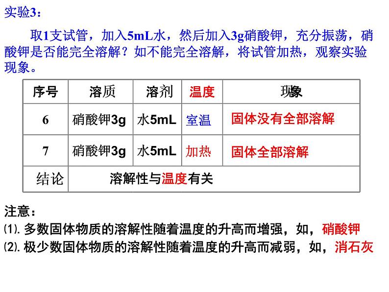 沪教初中化学九下《6第3节 物质的溶解性》PPT课件 (5)第8页