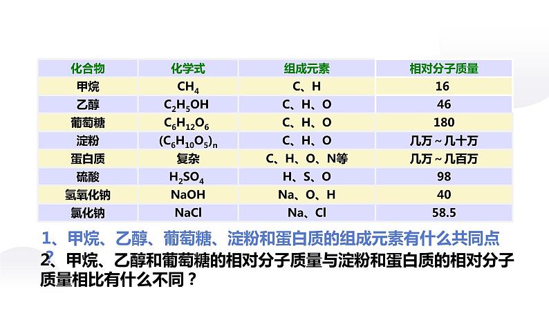 人教版九年级化学下册：第十二单元 课件3 有机合成材料-课件第7页