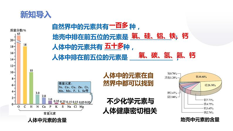 人教版九年级化学下册：第十二单元 课题2 化学元素与人体健康-课件02