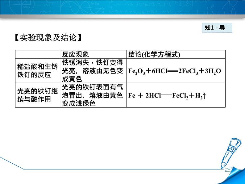 人教版九年级化学下册：第十单元 实验活动6 酸、碱的化学性质-课件第7页