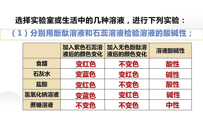 人教版九年级化学下册：第十单元 实验活动7 溶液酸碱性的检验-课件07