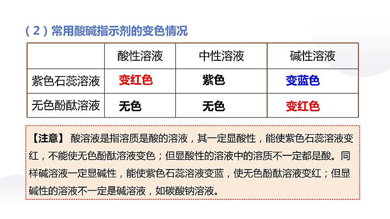 人教版化学九年级下册：第十单元 酸和碱 单元综合与测试（1）课件PPT04