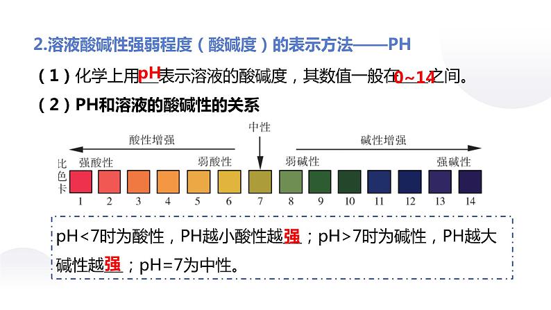 人教版化学九年级下册：第十单元 酸和碱 单元综合与测试（1）课件PPT05