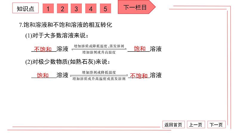 人教版化学九年级下册：第九单元 溶液 单元综合与测试课件PPT05