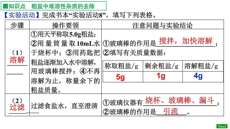 人教版九年级化学下册：第十一单元 实验8 粗盐中难溶性杂质的去除-课件07