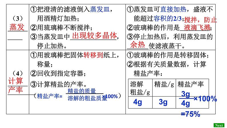 人教版九年级化学下册：第十一单元 实验8 粗盐中难溶性杂质的去除-课件08