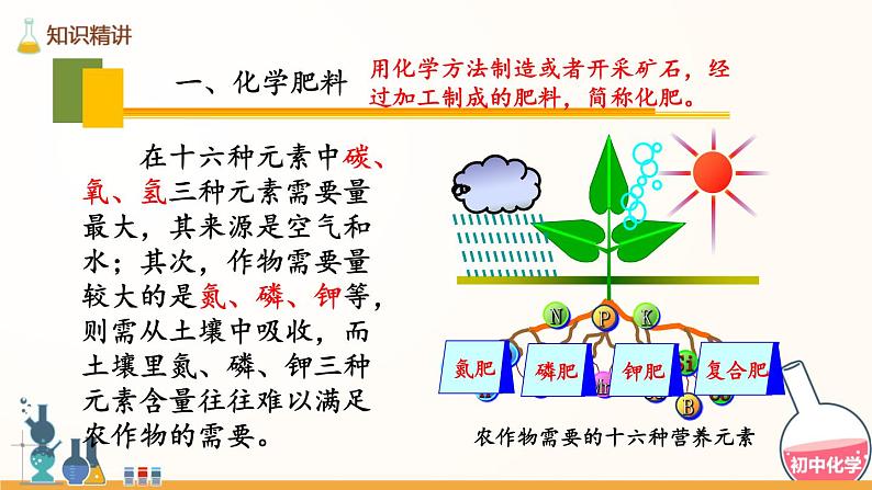 人教版九年级化学下册：第十一单元 课题2 化学肥料-课件03