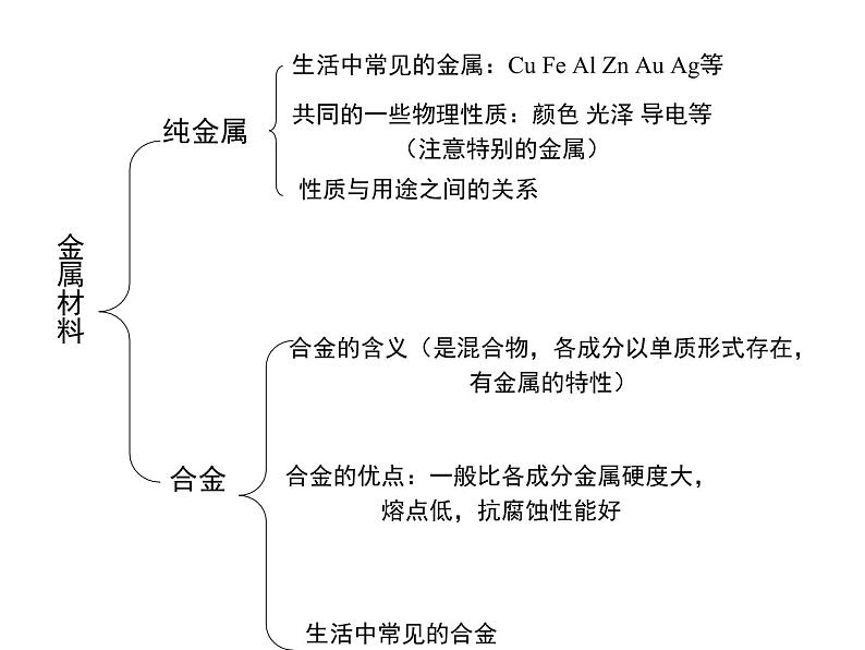 九年级化学第八单元课题一 金属金属材料PPT课件PPT02