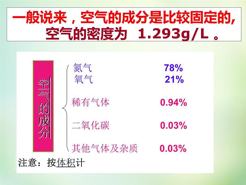 人教初中化学九上《2课题1空气》PPT课件 (15)第2页