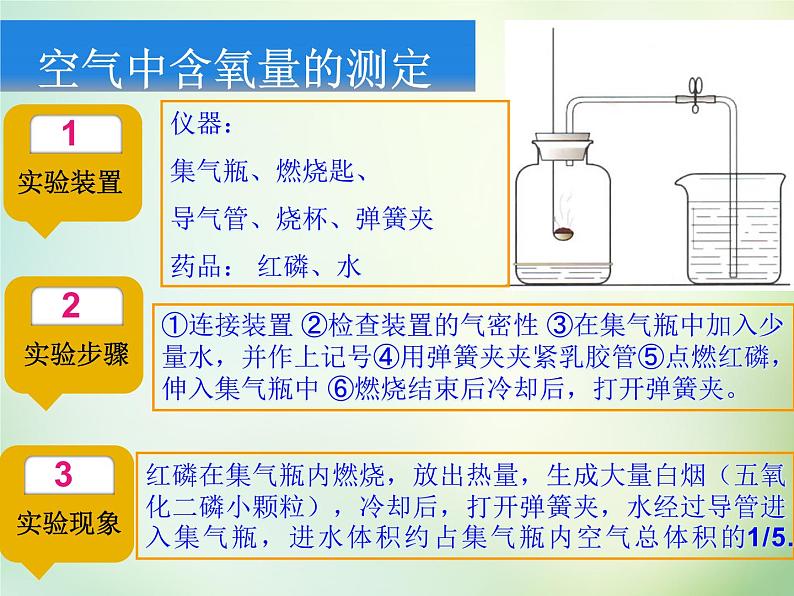 人教初中化学九上《2课题1空气》PPT课件 (15)第4页