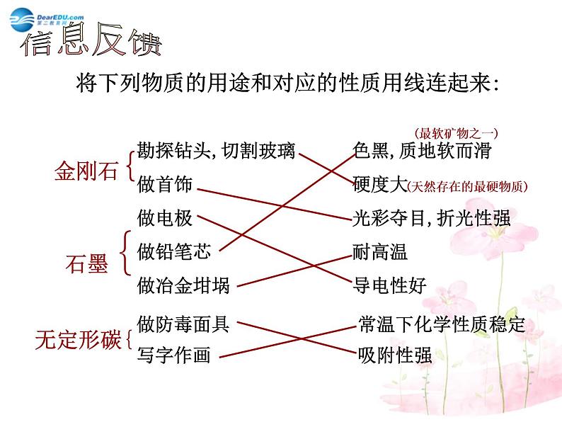 粤教初中化学九上《5.2 组成燃料的主要元素—碳》PPT课件 (4)03