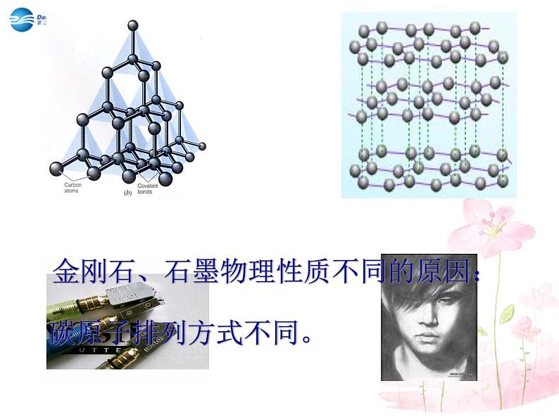 粤教初中化学九上《5.2 组成燃料的主要元素—碳》PPT课件 (4)04