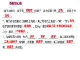 第二章 2.3.2构成物质的微粒（Ⅱ）——原子和离子（二） 习题课件 2021-2022学年科粤版化学九年级上册