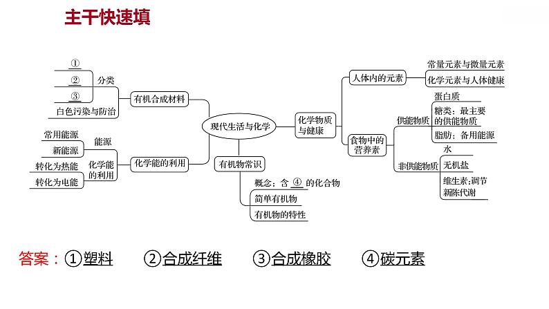 第九章 单元复习整合练 习题课件 2021-2022学年科粤版化学九年级第2页