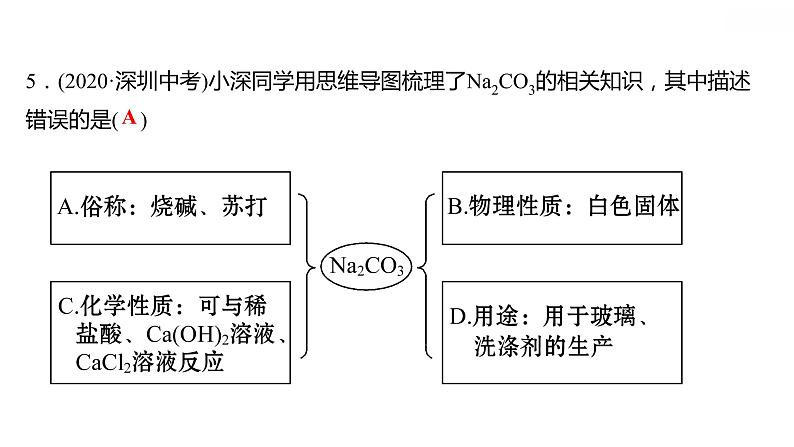 第八章 8.4.1常见的盐(一) 习题课件 2021-2022学年科粤版化学九年级07