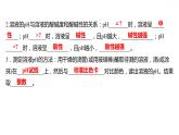 第八章 8.1溶液的酸堿性 習(xí)題課件 2021-2022學(xué)年科粵版化學(xué)九年級(jí)