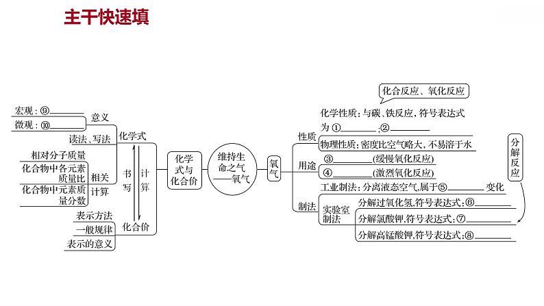 第三章 单元复习整合练 习题课件 2021-2022学年科粤版化学九年级02