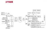 第三章 单元复习整合练 习题课件 2021-2022学年科粤版化学九年级