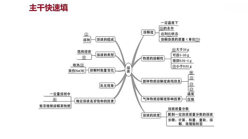 第七章 单元复习整合练 习题课件 2021-2022学年科粤版化学九年级第2页