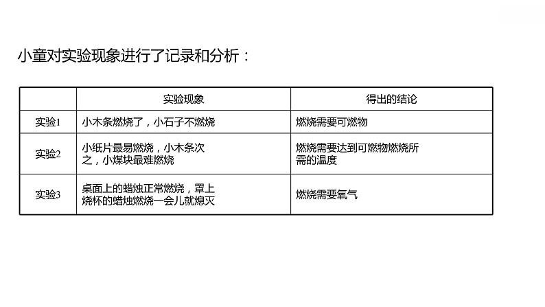 第一章 1.4物质性质的探究 习题课件 2021-2022学年科粤版化学九年级第7页