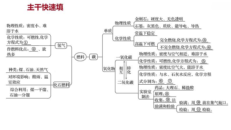 第五章 单元复习整合练 习题课件 2021-2022学年科粤版化学九年级02