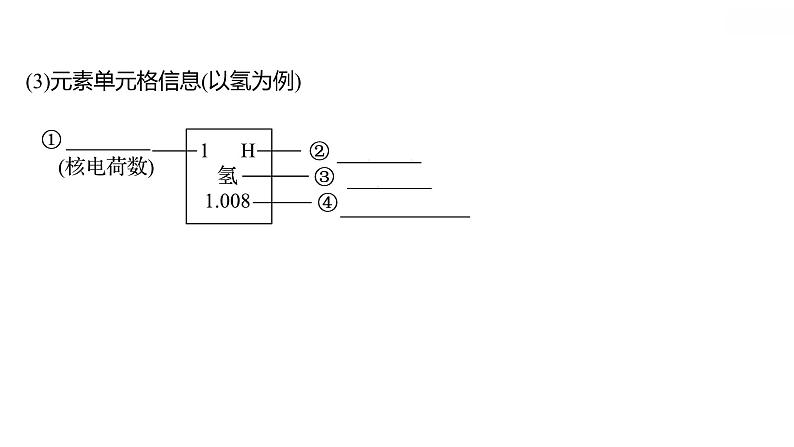 第二章 2.4.2辨别物质的元素组成（二） 习题课件 2021-2022学年科粤版化学九年级第3页