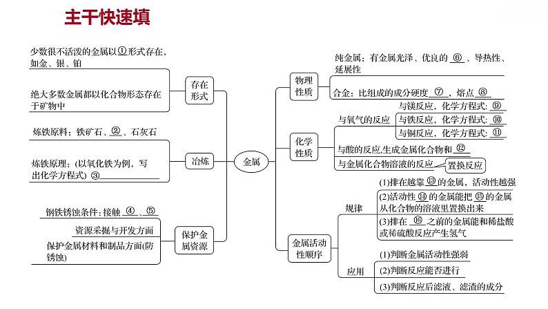 第六章 单元复习整合练 习题课件 2021-2022学年科粤版化学九年级第2页