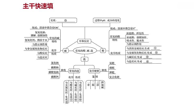 第八章 单元复习整合练 习题课件 2021-2022学年科粤版化学九年级02