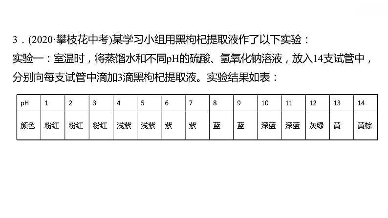 第八章 单元复习整合练 习题课件 2021-2022学年科粤版化学九年级06