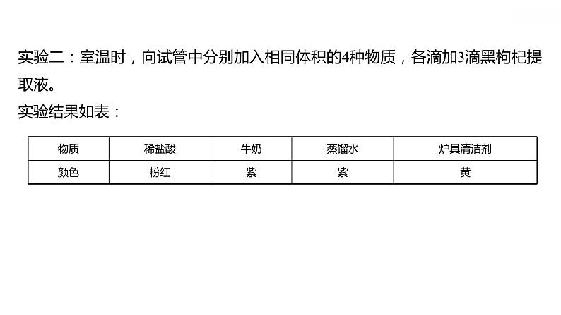 第八章 单元复习整合练 习题课件 2021-2022学年科粤版化学九年级07