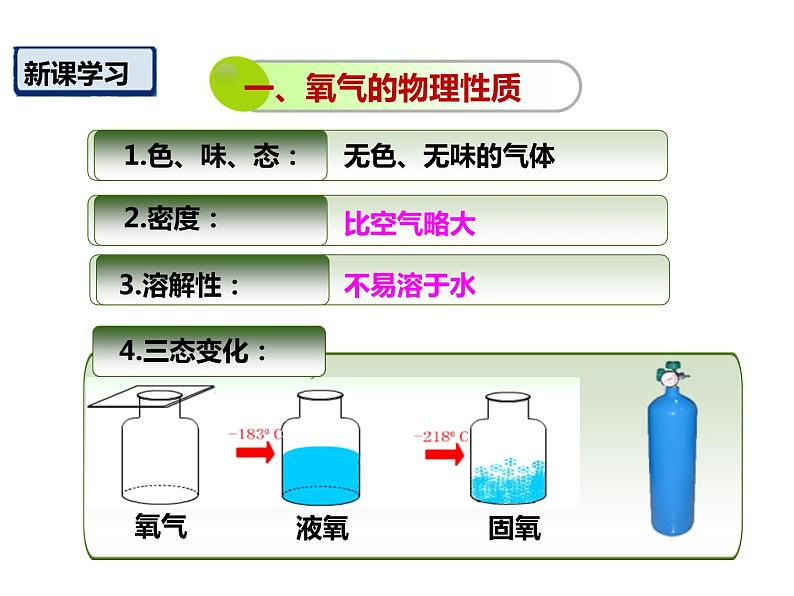 人教版九年级化学上册 2.2 氧气（16）课件PPT第3页