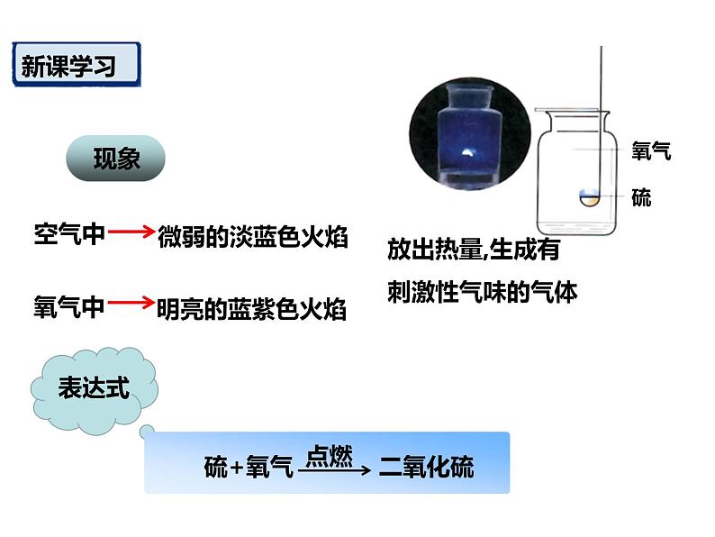 人教版九年级化学上册 2.2 氧气（16）课件PPT第7页