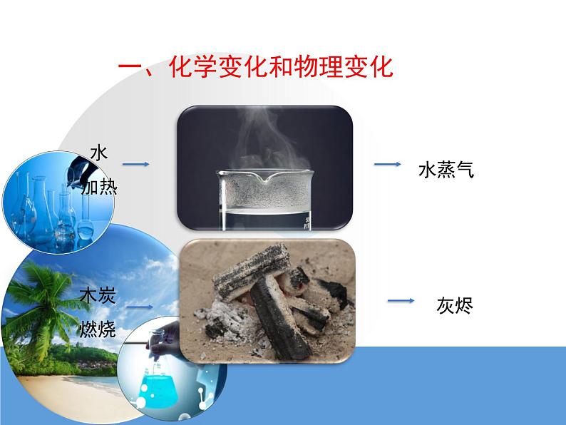 人教版九年级化学上册 1.2 化学是一门以实验为基础的科学（18）课件PPT第3页