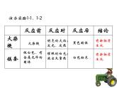 粤教初中化学九上《1.3 物质的变化》PPT课件 (4)