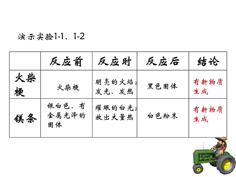 粤教初中化学九上《1.3 物质的变化》PPT课件 (4)04