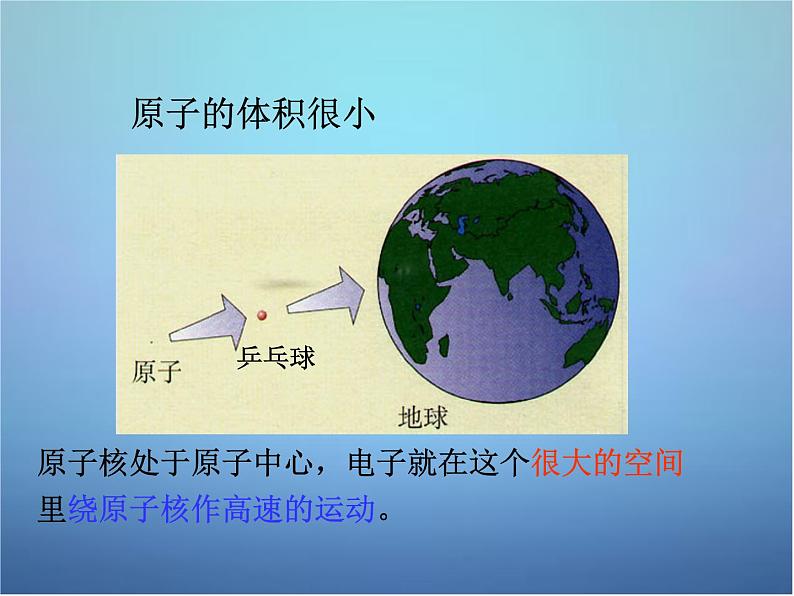 人教初中化学九上《3课题2原子的结构》PPT课件 (11)第5页