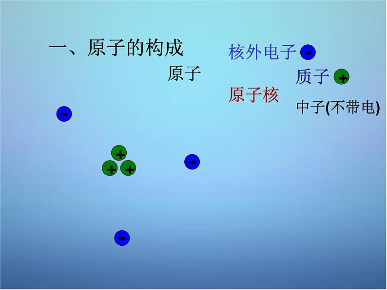 人教初中化学九上《3课题2原子的结构》PPT课件 (11)第6页