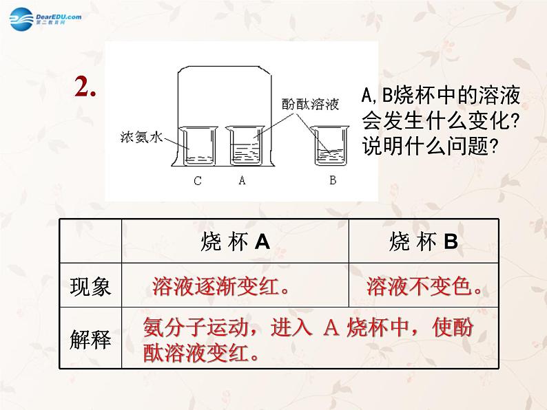 人教初中化学九上第三单元课题1分子和原子PPT课件 (13)第5页