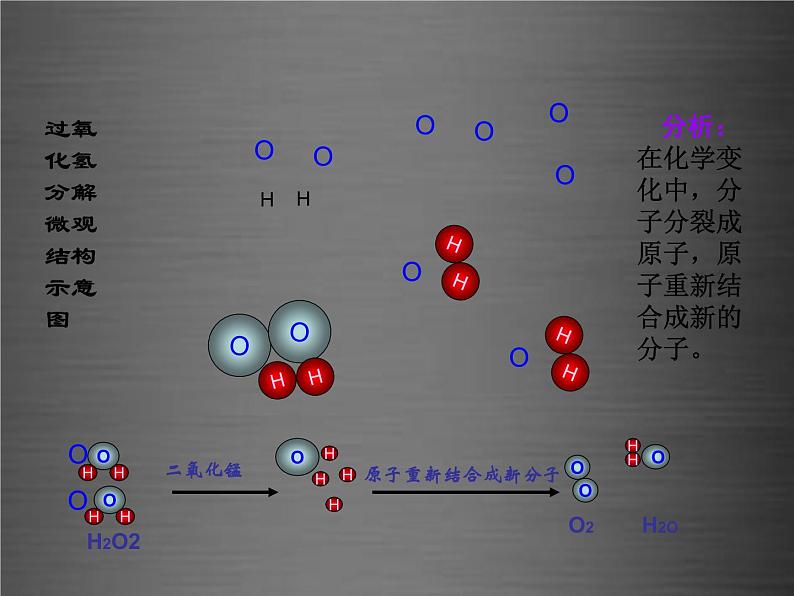 人教初中化学九上第三单元课题1分子和原子PPT课件 (27)05