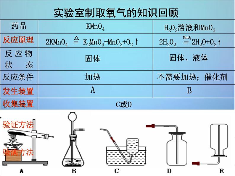 粤教初中化学九上《5.3 二氧化碳的性质和制法》PPT课件 (6)第2页