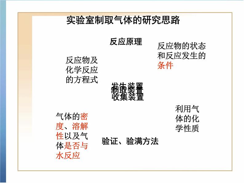 粤教初中化学九上《5.3 二氧化碳的性质和制法》PPT课件 (6)第3页