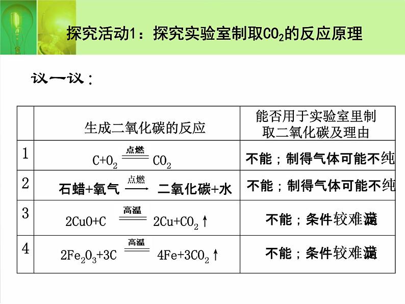 粤教初中化学九上《5.3 二氧化碳的性质和制法》PPT课件 (6)第4页