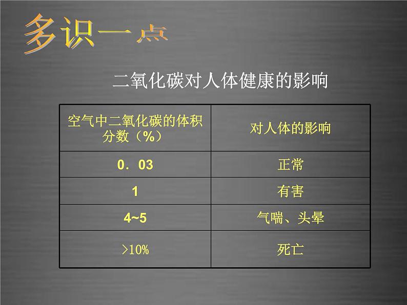 粤教初中化学九上《5.3 二氧化碳的性质和制法》PPT课件 (8)第6页