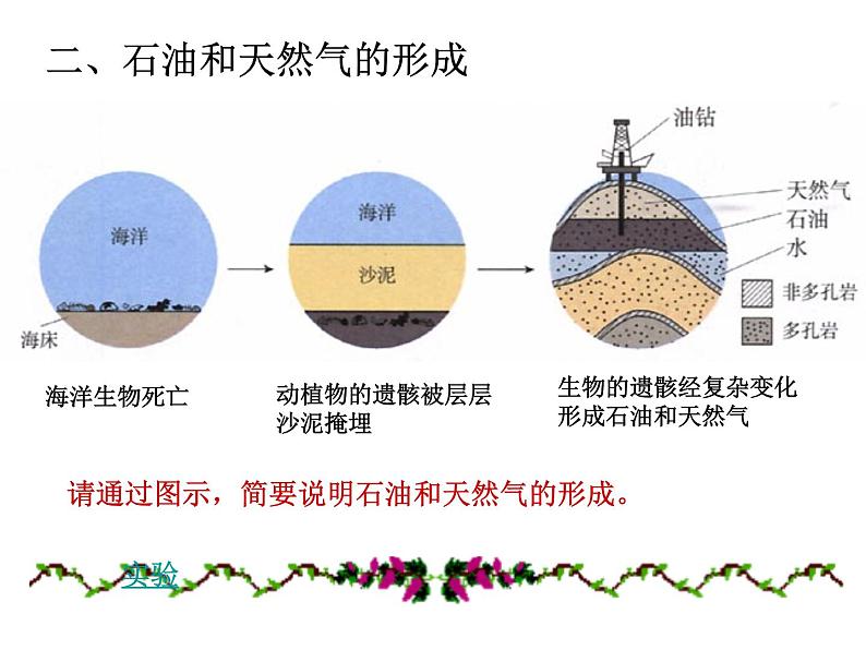 粤教初中化学九上《5.4 古生物的“遗产”—化石燃料》PPT课件 (4)07