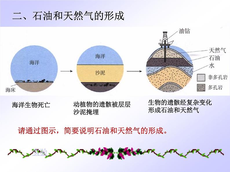 粤教初中化学九上《5.4 古生物的“遗产”—化石燃料》PPT课件 (1)07