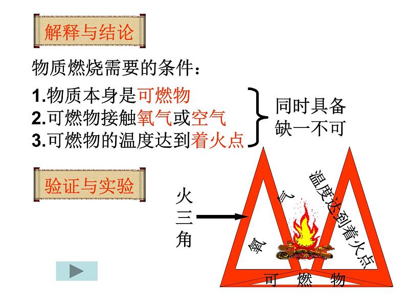 粤教初中化学九上《3.3 燃烧条件与灭火原理》PPT课件 (5)04