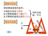 粤教初中化学九上《3.3 燃烧条件与灭火原理》PPT课件 (5)