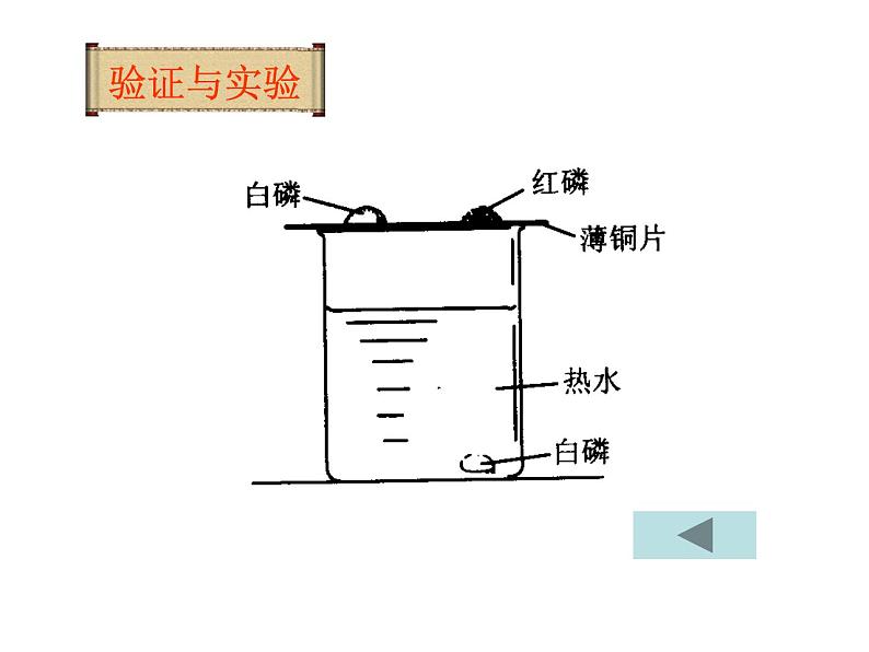 粤教初中化学九上《3.3 燃烧条件与灭火原理》PPT课件 (5)05