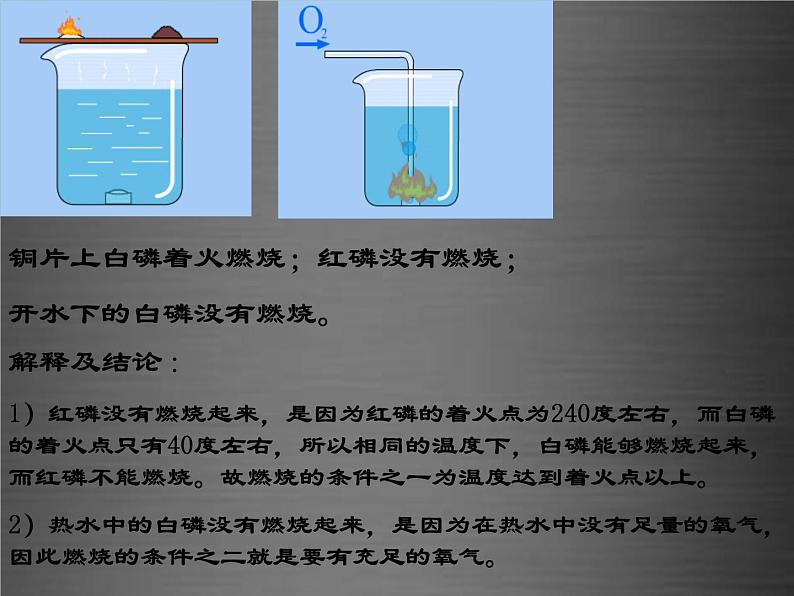 粤教初中化学九上《3.3 燃烧条件与灭火原理》PPT课件 (11)第8页